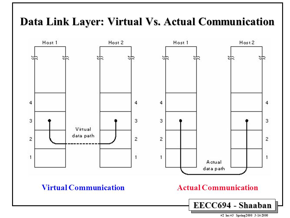What Is Virtual Communication Technology?
